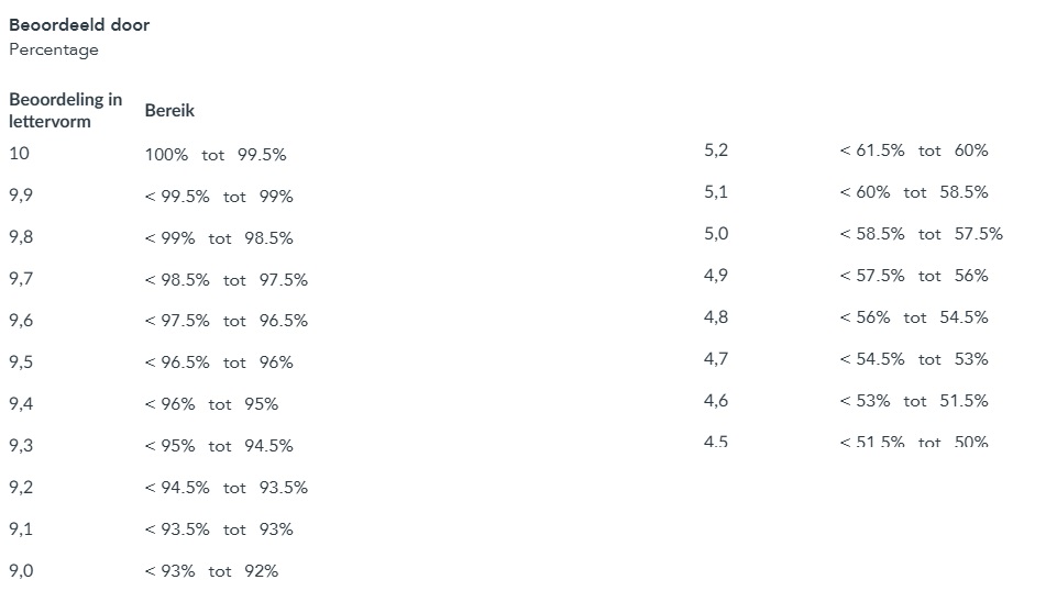 grading scheme.jpg grading scheme.jpg